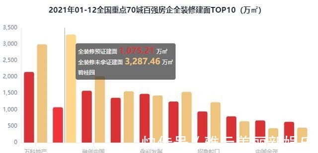 排行榜|2021年1-12月百强房企全装修建面排行榜