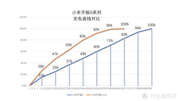 小米平板|小米平板5和小米平板5pro到底哪个更值得买？