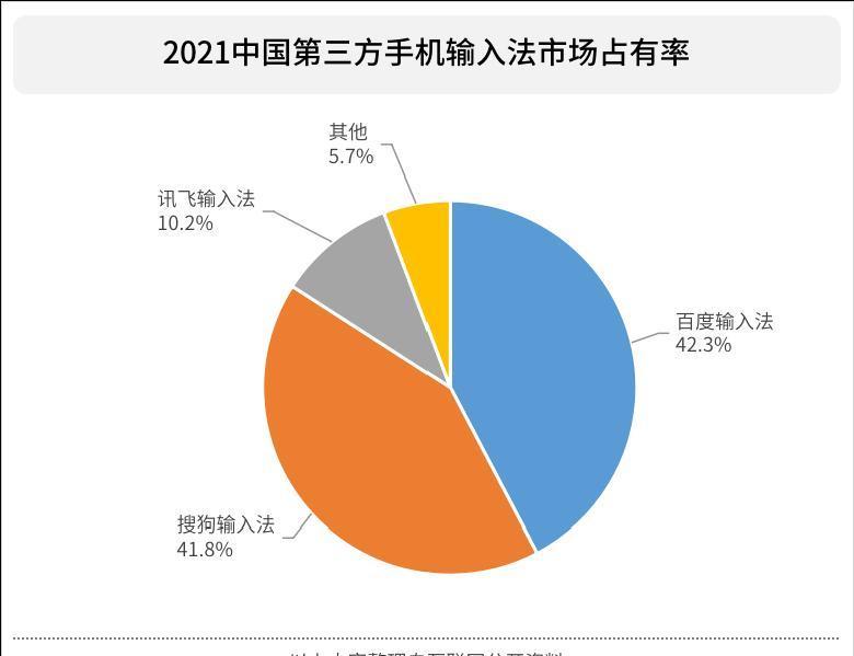 搜狗搜索|腾讯正式合并搜狗原搜狗CEO王小川投身生命科学项目