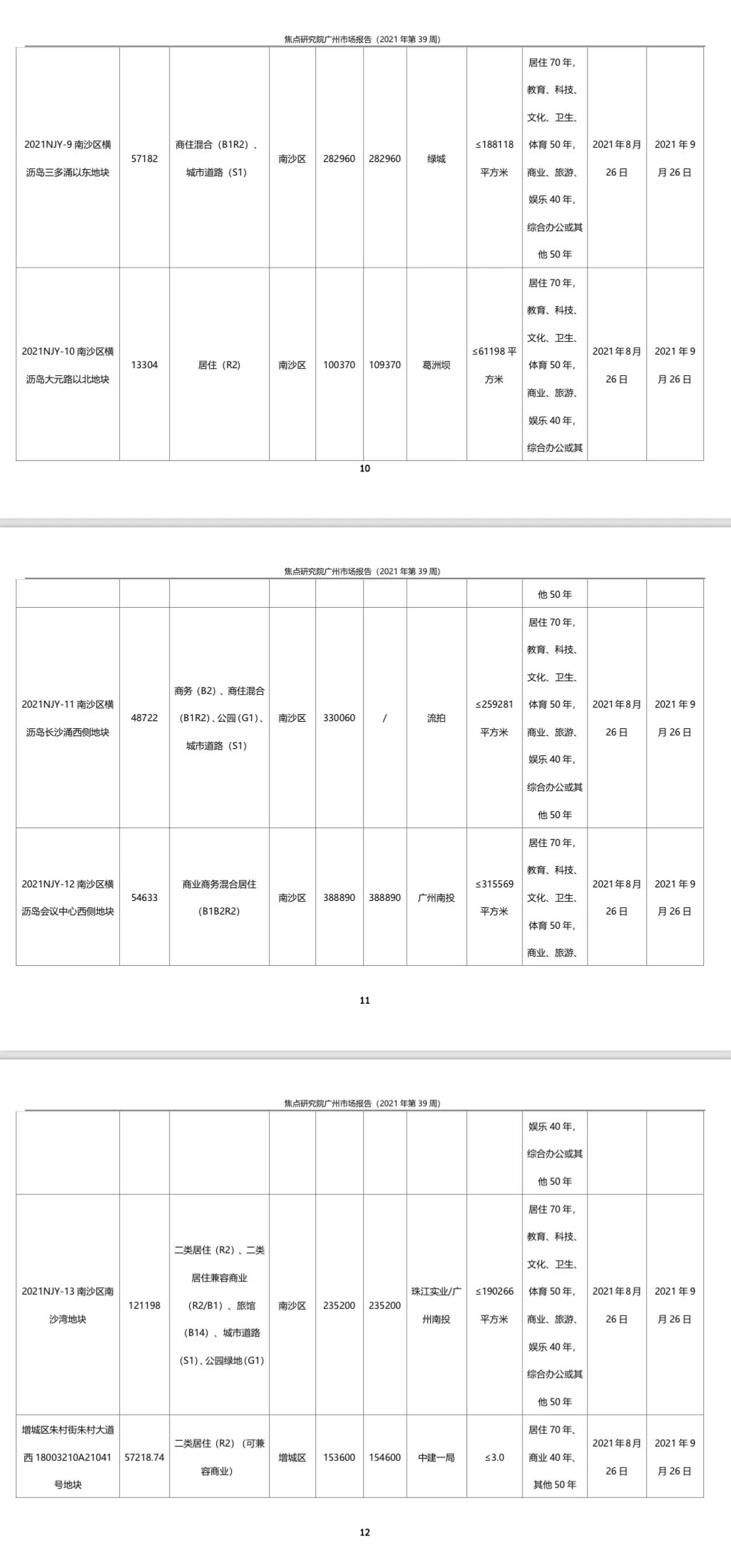 广州一手住宅成交1924套环比升9.07%|城市周报 | 广州市