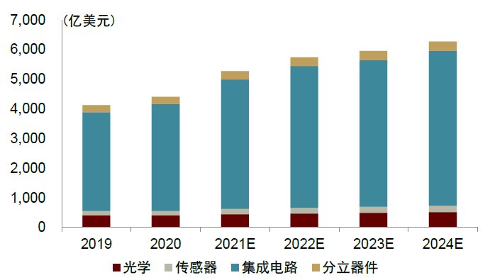 半导体|中金2022年半导体展望：产业新周期 供给新格局