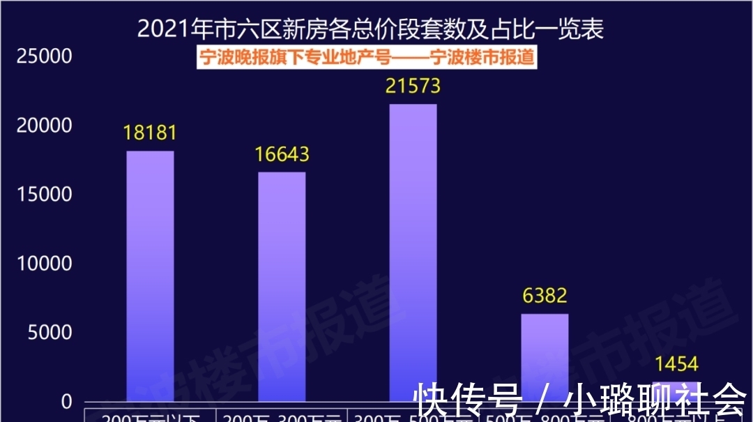 宁波|宁波什么样的人在买新房?买的是多少价位的房子?大数据报告来了