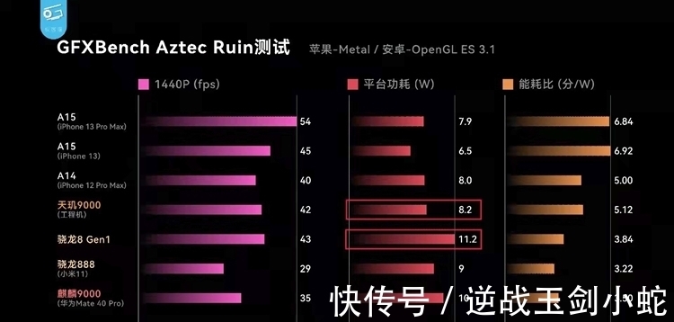 gen|所有人都在讲“能效”了，天玑9000重新定义旗舰的底气在哪？