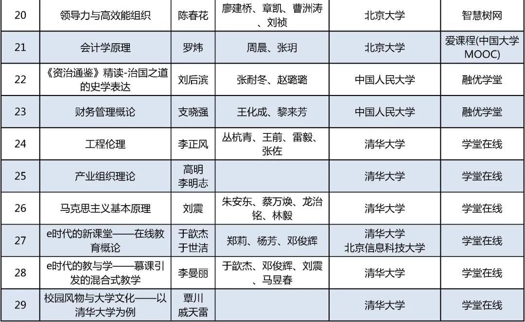 课程|课表来了！首批国家级一流本科课程公布，在京高校457门课程上榜