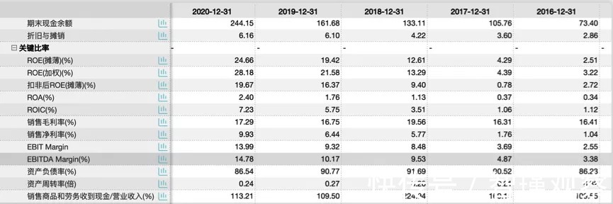 百分点|低盈利质量、票据违约，中南建设怎么了？