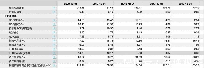 百分点|低盈利质量、票据违约,中南建设怎么了?