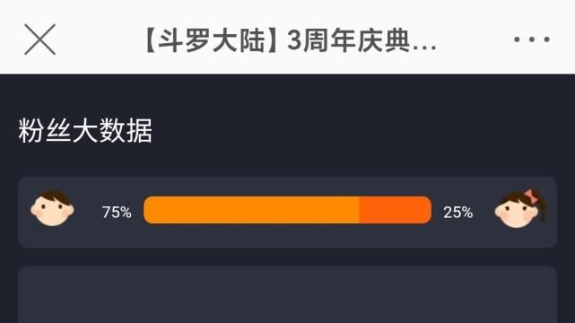 动画|斗罗大陆庆典粉丝分布，70后比00后多，女性仅占四分之一