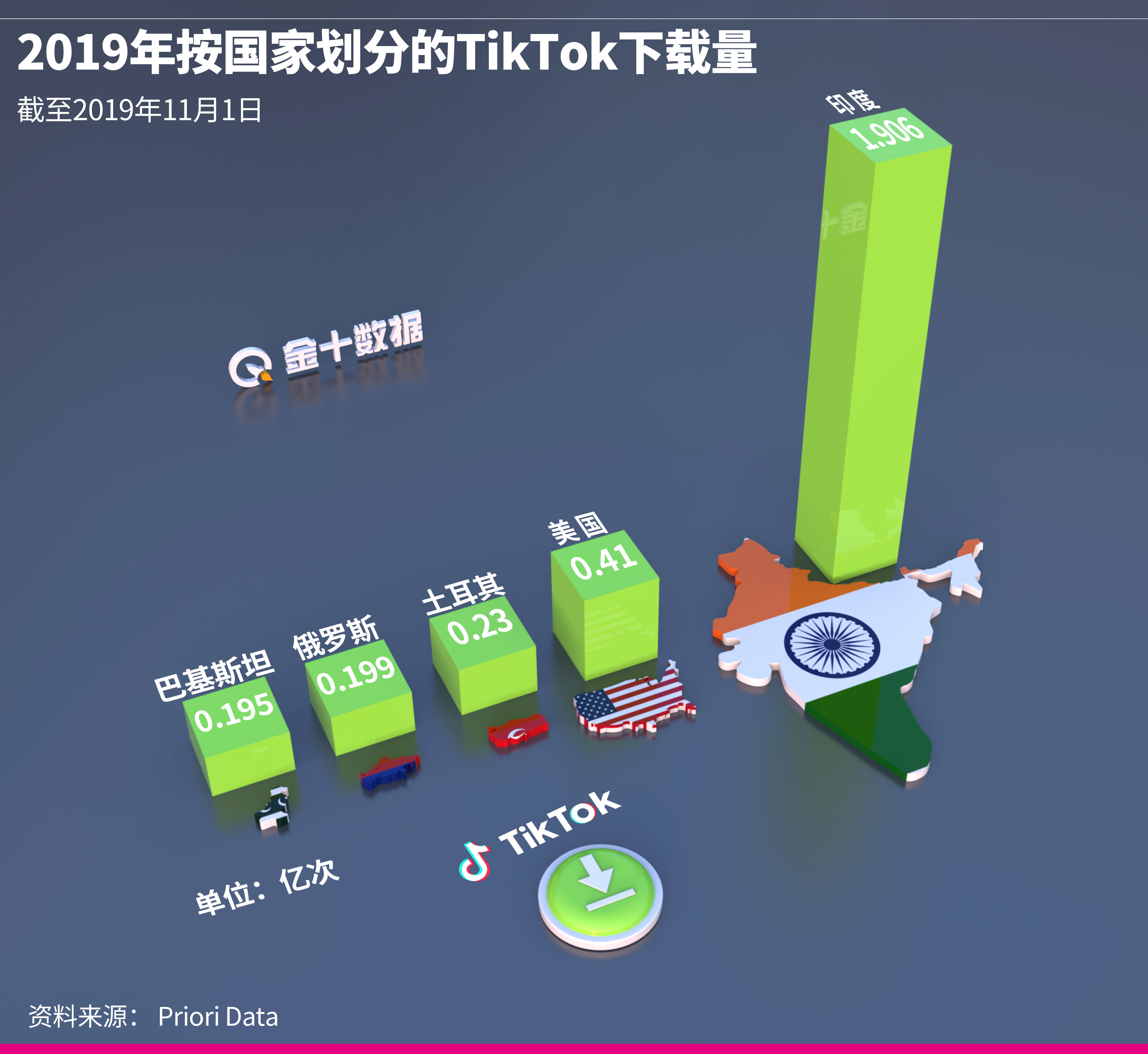 运营|TikTok第4次起诉美国政府！美财政部：正在努力达成解决方案