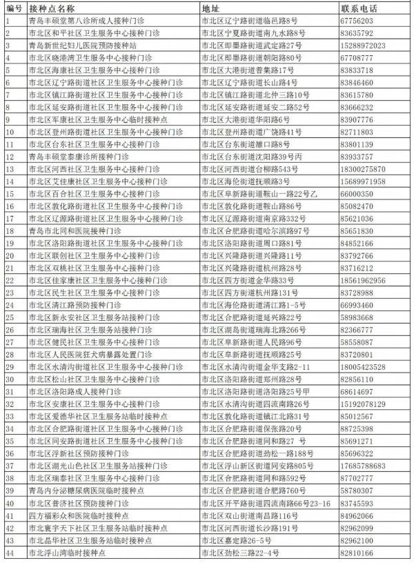 青岛市北区|青岛市北区开放44个新冠疫苗接种点 学生和成人都可接种