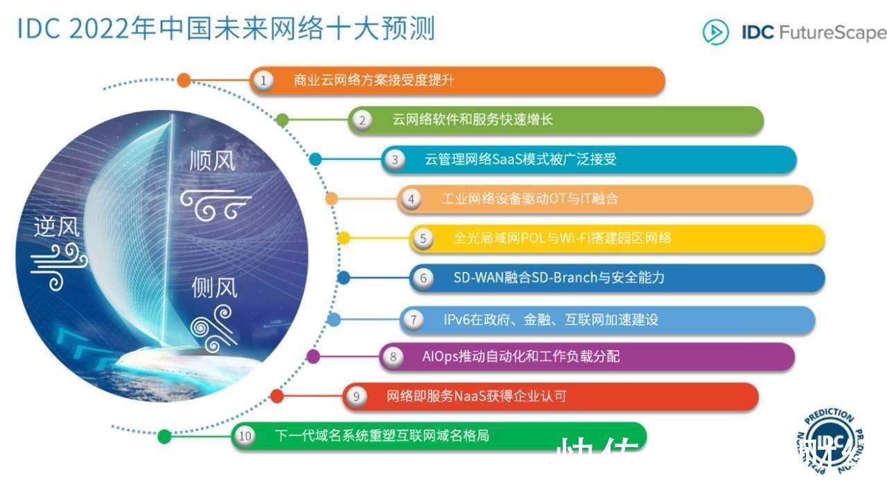 域名|IDC：2022年中国未来网络十大预测