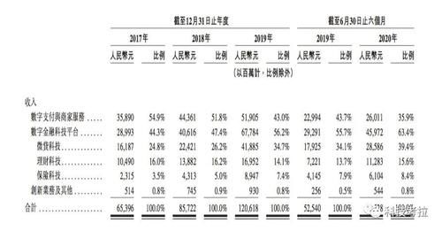 mini|隐藏的蚂蚁“概念股”：为什么说乐信其实是mini版蚂蚁？