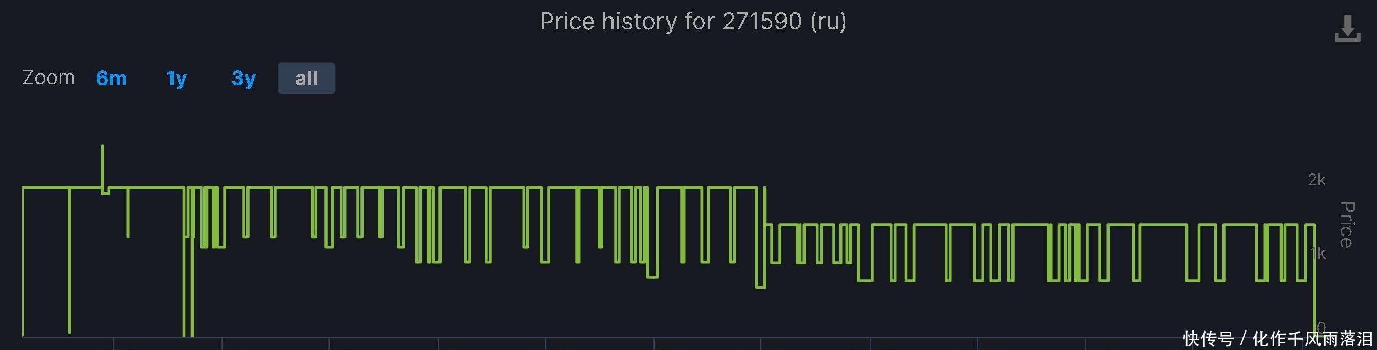 Steam菲律宾区是低价区吗