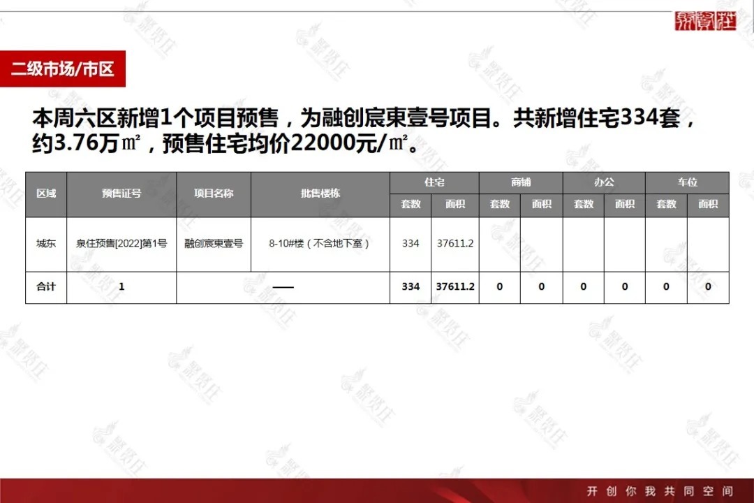 2022年第2周泉州房地产楼市周报|市场周报 | 房地产","sex_score":"0","source":"wusensitivity,nbbengnewid_d9f748cd72ec565d8722291ab598021a,nbbengdupid1_90a53d5392e6ea31,nbbrs_2203_0,rtype_channel,nbby_AWJlZ2luX3RpbWUCMQ==,nbbe