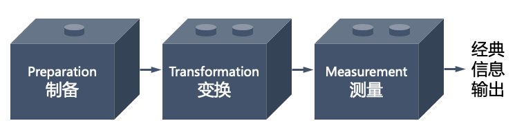 物理学揭示的因果迷宫究竟通向何方？