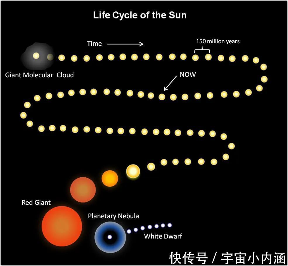 究竟 太阳究竟使用什么当燃料，为什么燃烧了50亿年还没烧完？