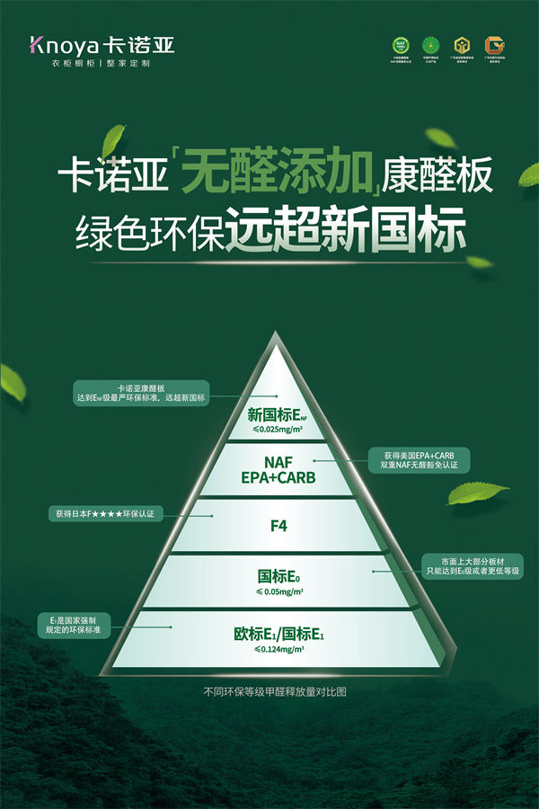 日本国土交通省|卡诺亚荣膺美国双NAF、日本F★★★★国际认证，环保实力比肩全球