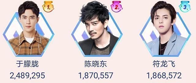 《追光吧!哥哥》总榜排名更新,前三变化太大,于朦胧成最大黑马