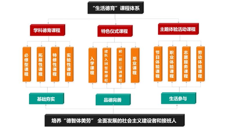 烟台开发区第六初级中学德育方案入选省级优秀德育案例