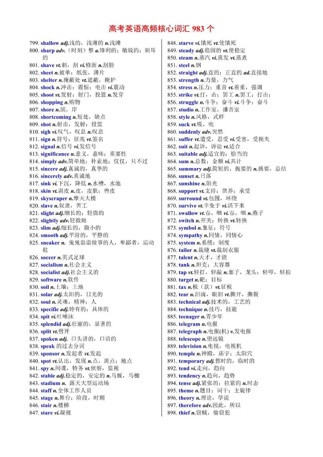 背记|高考核心词汇983个（音频+词性），全部背记冲刺130分！