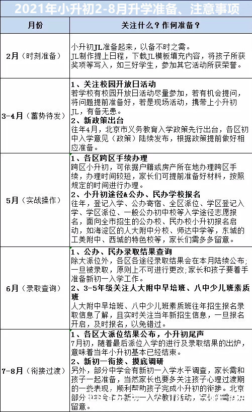 小升初升学 法定节假日前后需要注意这些事儿