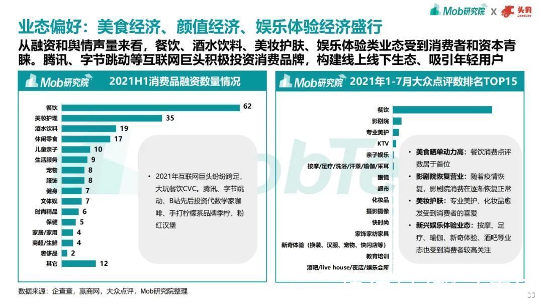 趋势|2021年商业地产趋势洞察报告