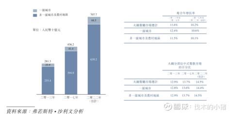 海底|海底捞生意模式独特性在哪里？