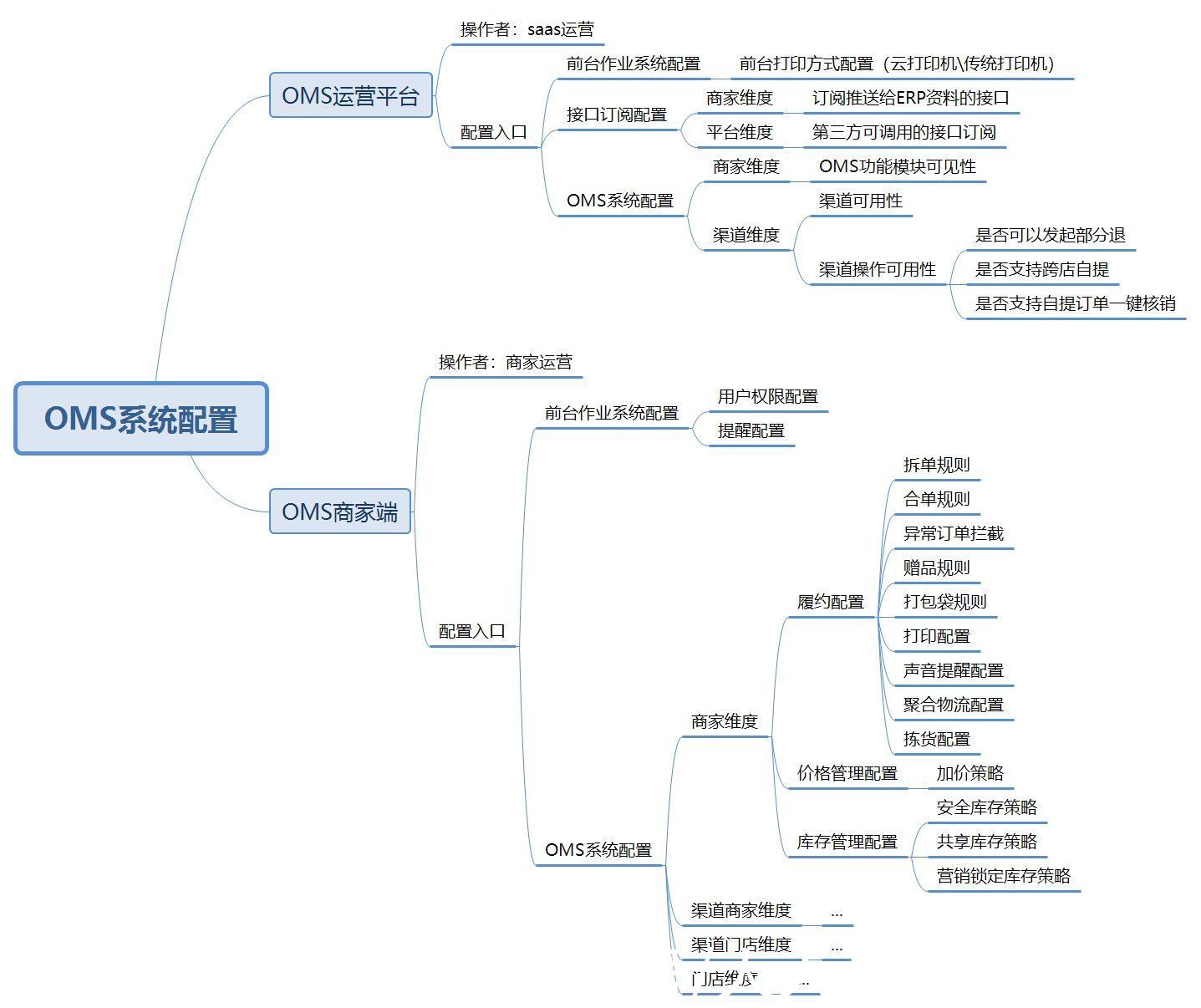 erp|干货总结：我对B端系统配置功能设计的思考