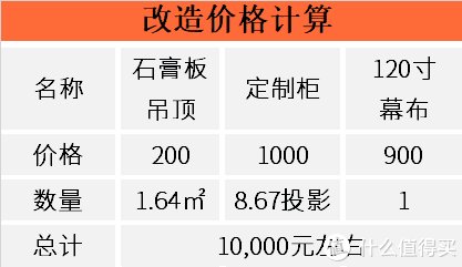 实录|装修翻车实录：入住5年，每一天都想拆！