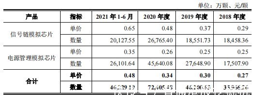 新股|科创板新股前瞻丨从客户到股东，帝奥微靠什么吸引小米、OPPO？