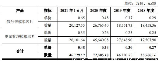 新股|科创板新股前瞻丨从客户到股东,帝奥微靠什么吸引小米、OPPO?
