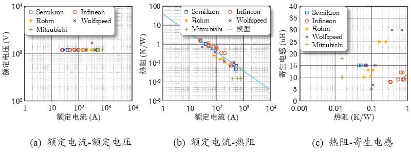 封装|曾正：SiC功率器件的封装测试与系统集成