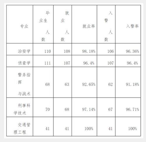 重庆这所二本高校很“低调”，录取分数低，毕业生容易成为公务员