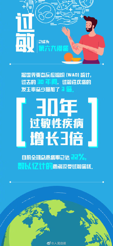 高发|爱过敏的同学注意！夏季过敏高发如何做好防护