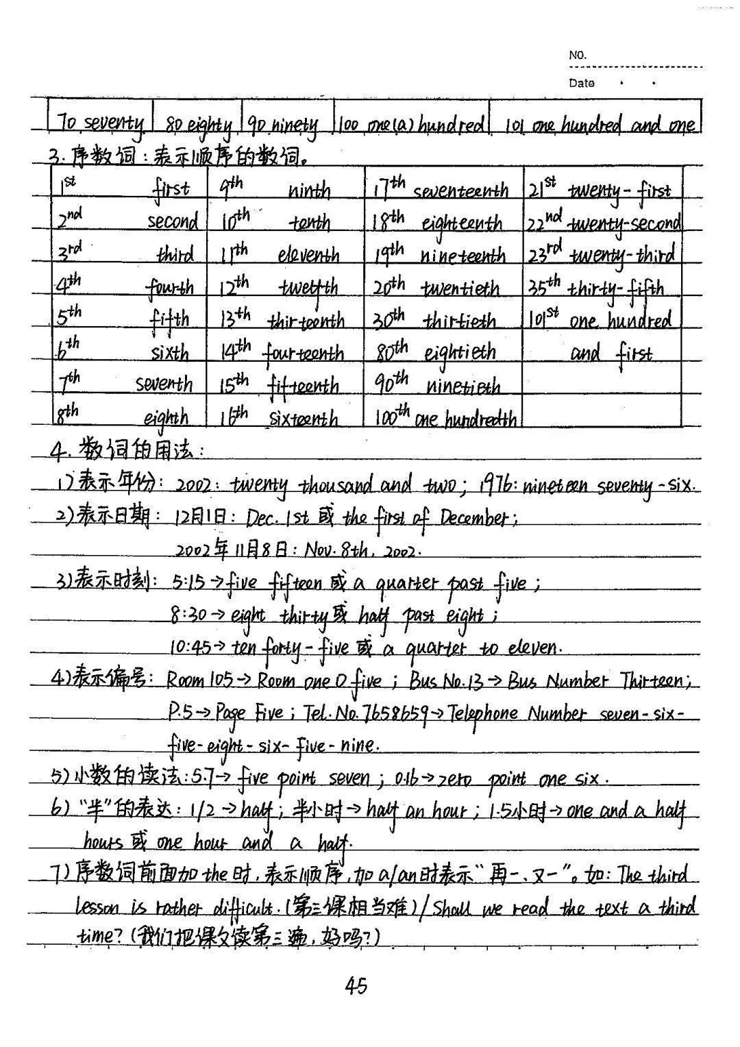 页学|121页学霸英语笔记，干货满满，全是考试重点！