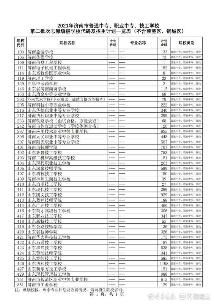 职业教育|@济南中考生，14日第二批次志愿填报，附各类学校剩余招生计划