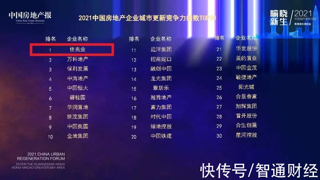 房地产|五大优势构筑核心竞争力 佳兆业(01638)荣登“2021中国房地产企业城市更新竞争力指数”第1名
