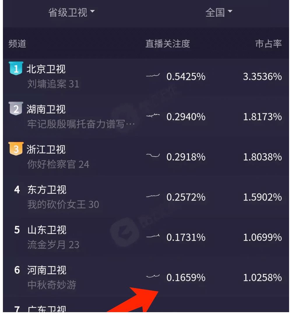 广寒宫|河南卫视中秋奇妙游上新，10个节目各具看点，收视却让人意难平