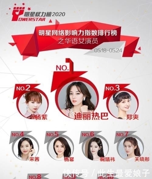 最新明星权力榜赵丽颖掉出前十,杨紫还是第二,第一实至名归