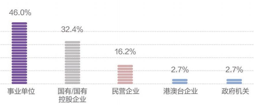 北大风向标~光华管理学院2020届就业：仍是本科生薪酬最高