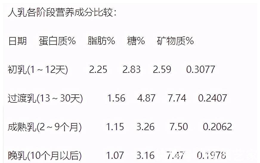 营养|产后“姨妈”光顾,母乳就没营养了?产后什么时候恢复月经算正常