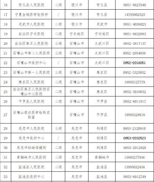 调整|13天“0” 宁夏核酸检测费用调整！最高38元/人次