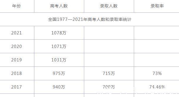 研究生|22年考研党“摊上事了”，部分院校停招、考试资格收紧，上岸更难