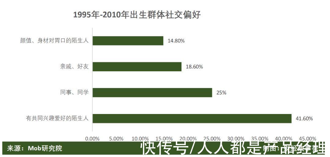 陌生人|陌生人社交十年沉浮：一哥老矣，小弟难当