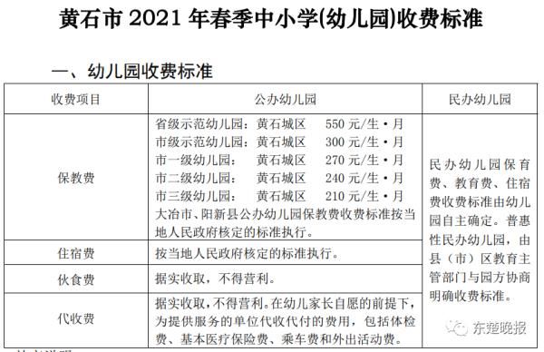 【关注】开学要交多少钱？湖北这地明确了！