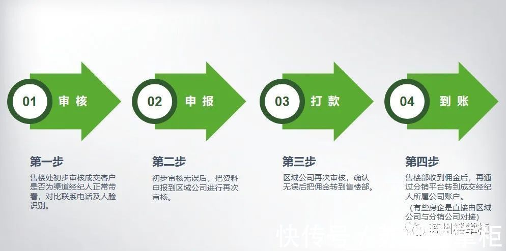 楼盘|为什么开发商宁愿给中介发佣金，也不愿意折给购房客户？