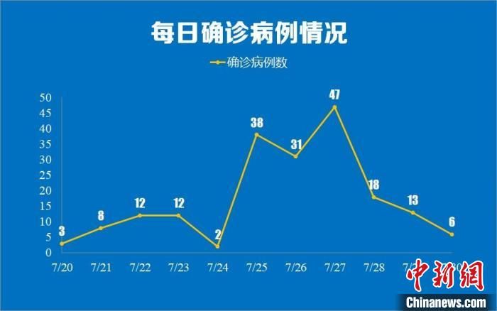 南京市卫生健康委员会|南京一25岁女性空乘确诊 新增2个中风险地区