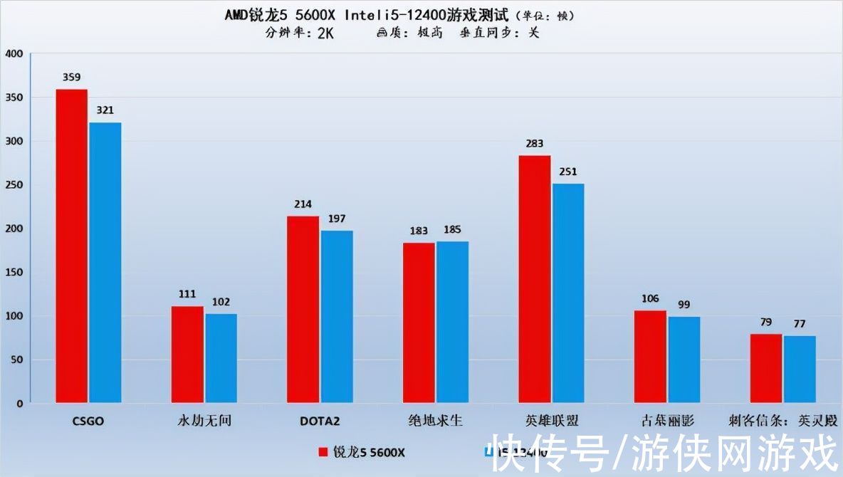 锐龙|AMD锐龙5 5600X Intel酷睿i5-12400开学装机选