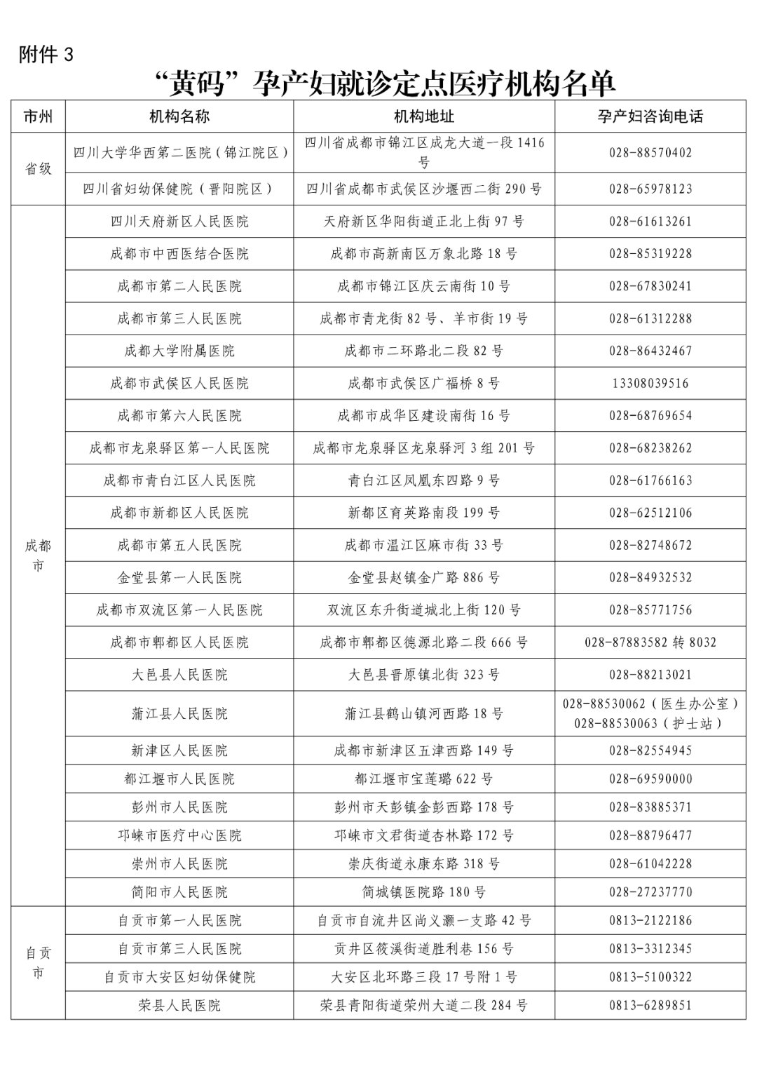 检测|收藏！“黄码”人员核酸检测和看病就医定点机构名单来了