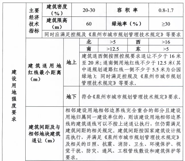 出让|大泉州18幅地块将出让！含4幅住宅用地，最高限价9761元/㎡！