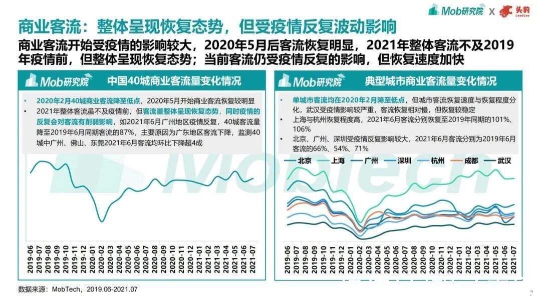 趋势|2021年商业地产趋势洞察报告